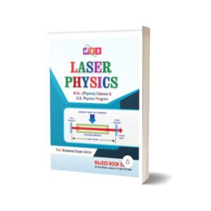 Laser physics M.sc (physics) classes & B.s (physics) program By prof.Muhammad Kaleem Akhtar